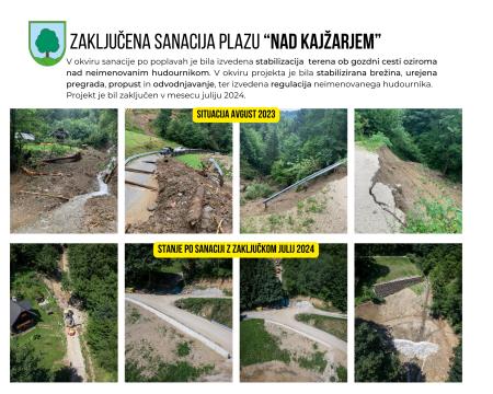 ZAKLJUČENA Sanacija plazu nad Kajžarjem 8. 10. 24